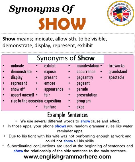 Synonyms for SHOWED exhibited, displayed, flashed, unveiled, announced, waved, exposed, produced; Antonyms of SHOWED disguised, masked, camouflaged, covered, hid. . Showed off synonym